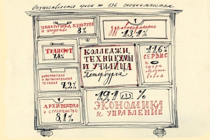Рейтинг специальностей. Иллюстрация: Катя Касьянова